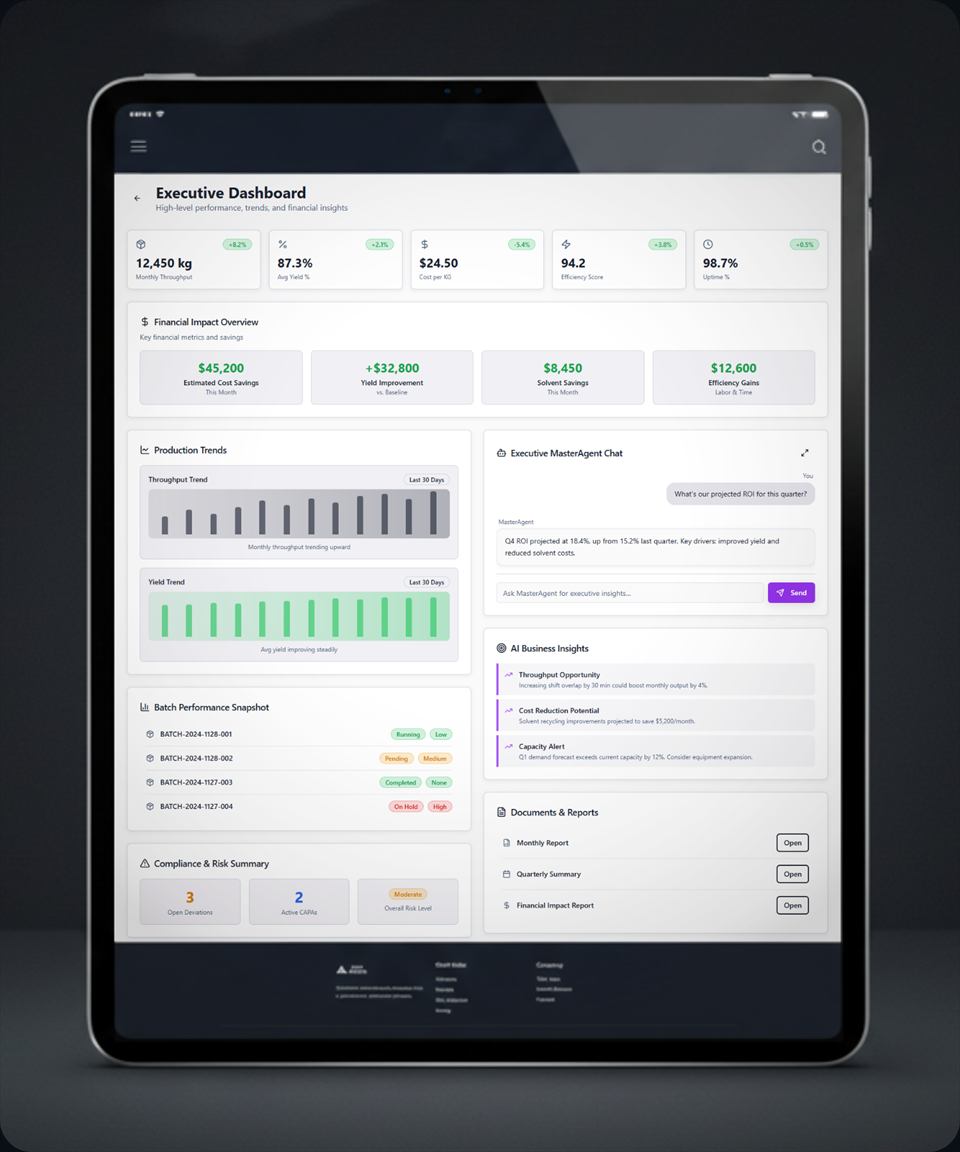 Executive Dashboard insight into throughput, yield, and ROI